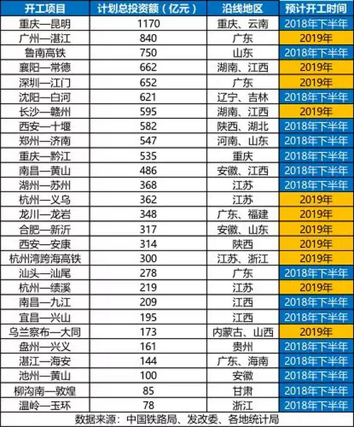 砂石骨料大商機(jī)——萬(wàn)億基建來(lái)襲，27個(gè)高鐵項(xiàng)目將開(kāi)工建設(shè)
