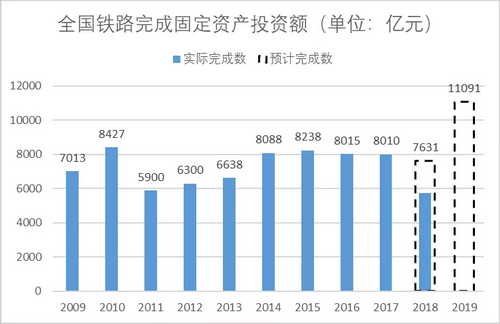 砂石骨料大商機(jī)——萬(wàn)億基建來(lái)襲，27個(gè)高鐵項(xiàng)目將開(kāi)工建設(shè)