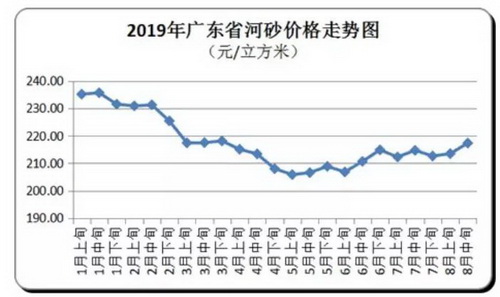 價(jià)格“失控”！砂石、混凝土、水泥、煤炭上千家企業(yè)漲價(jià)！