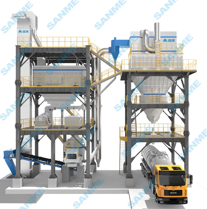 山美股份SGL、SSL高品質(zhì)機(jī)制砂石樓站式生產(chǎn)系統(tǒng)，盡顯制砂王者之風(fēng)