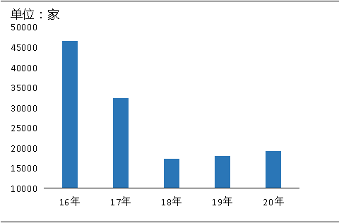 環(huán)?！案邏骸比珖?guó)砂石礦山總量、河砂開采量不降反升，釋放砂石產(chǎn)能補(bǔ)充國(guó)內(nèi)砂石市場(chǎng)供應(yīng)！