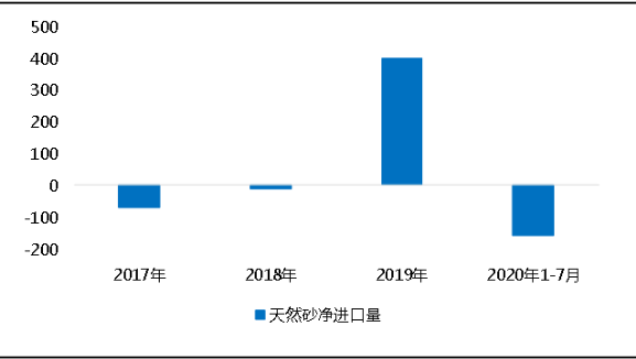 環(huán)?！案邏骸比珖?guó)砂石礦山總量、河砂開采量不降反升，釋放砂石產(chǎn)能補(bǔ)充國(guó)內(nèi)砂石市場(chǎng)供應(yīng)！