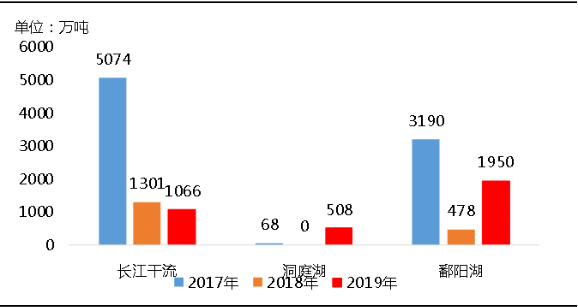 環(huán)?！案邏骸比珖?guó)砂石礦山總量、河砂開采量不降反升，釋放砂石產(chǎn)能補(bǔ)充國(guó)內(nèi)砂石市場(chǎng)供應(yīng)！