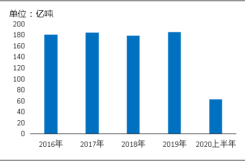 環(huán)保“高壓”全國(guó)砂石礦山總量、河砂開采量不降反升，釋放砂石產(chǎn)能補(bǔ)充國(guó)內(nèi)砂石市場(chǎng)供應(yīng)！