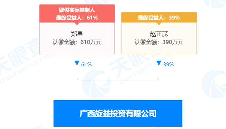 瘋狂！廣西南寧交投7.61億元拍得一宗花崗巖采礦權(quán)，竟需35.7年才能收回成本？