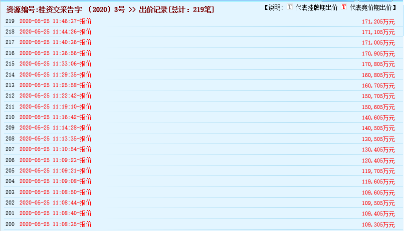 瘋狂！廣西南寧交投7.61億元拍得一宗花崗巖采礦權(quán)，竟需35.7年才能收回成本？