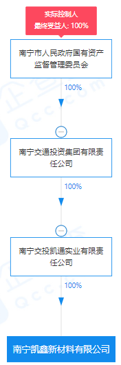 瘋狂！廣西南寧交投7.61億元拍得一宗花崗巖采礦權(quán)，竟需35.7年才能收回成本？