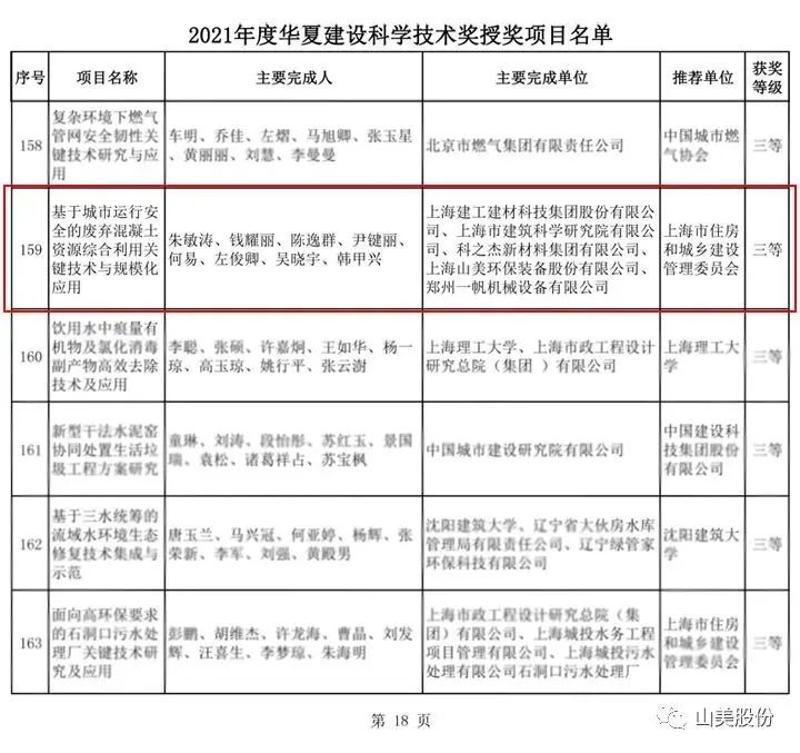 新年快樂 | 回首2022，闊步2023